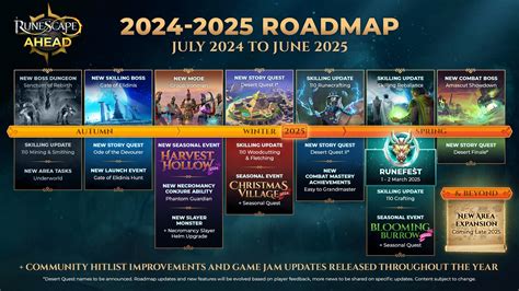 osrs news|runescape update today.